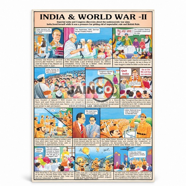 India and World War ll Chart